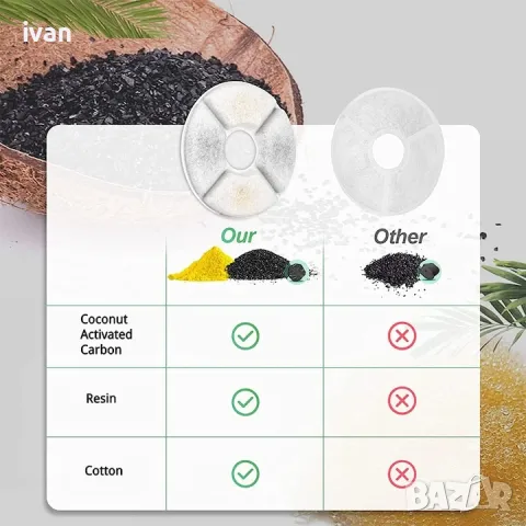 Резервни филтри 12 бр. за котешки фонтан

, снимка 3 - За котки - 49989950