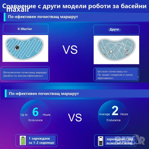 Безкабелен робот за басейн X-Warrior X60 *Безплатна доставка*Гаранция 2 години , снимка 8 - Други - 50616109