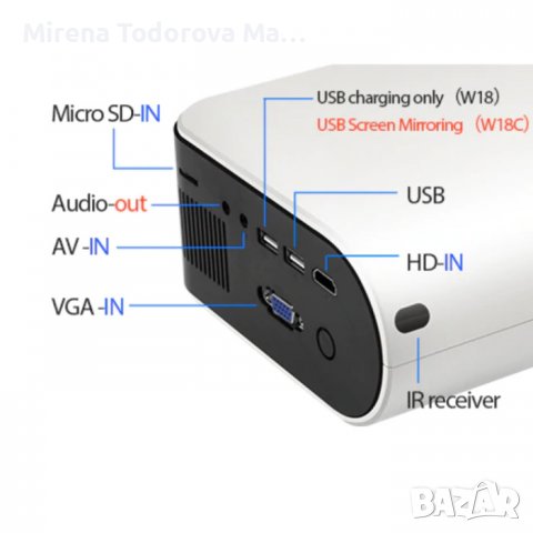 Проектор Прожектор AUNW18, снимка 2 - Друга електроника - 36726341