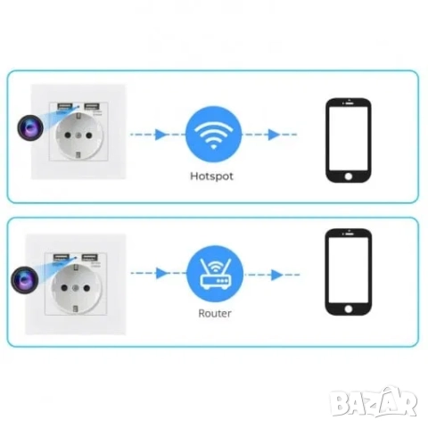 Скрита камера WIFI в контакт за стена, шпионска камера, снимка 5 - HD камери - 52164545