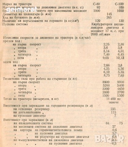 🚜Трактор С 80 С 100 техническо ръководство обслужване експлоатация на📀 диск CD📀Български език📀  , снимка 7 - Специализирана литература - 34871075