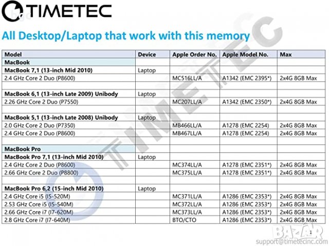 Нова 8GB (2x 4GB) DDR3 PC3-8500 1067 MHz 1066 MHz MacBook РАМ Памет SO-DIMM за ЛАПТОПИ 8500S, снимка 6 - Части за лаптопи - 31822396