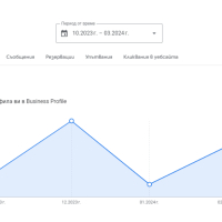 Google Карти - мощен инструмент за развитие на вашия бизнес, снимка 10 - Изработка и миграция на сайт - 44642991