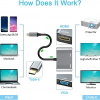 USB C към HDMI и VGA адаптер, 4K HDMI, 1080P VGA, алуминиев корпус, снимка 3 - Други - 40214441