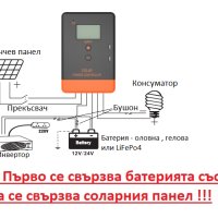 40a MPPT PowMr Keeper 1240 соларно зарядно соларен контролер 12/24 v, снимка 6 - Друга електроника - 42514601