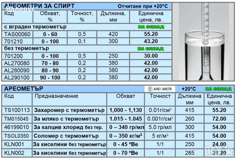 Ареометри за спирт и други, снимка 1