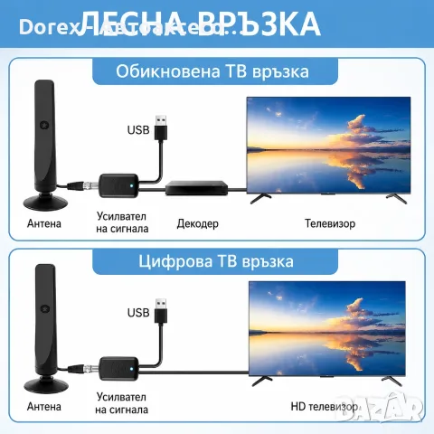 Универсална стайна цифрова телевизионна антена AH-DVB-152W 25 dB, снимка 2 - Приемници и антени - 55803319