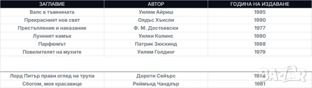 Книги за лична употреба/дарения, снимка 4 - Художествена литература - 56143461