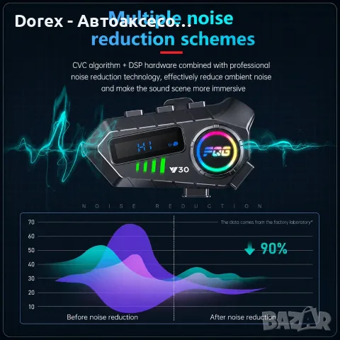 Комплект 2 бр. интеркоми за каска Bluetooth 6.0, сдвояване помежду им, CVC + DSP шумопотискане, LED , снимка 6 - Аксесоари и консумативи - 55990819