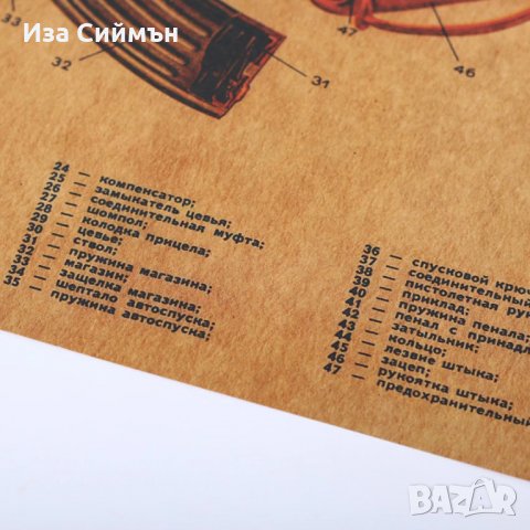 Плакат с устройството на автомат Калашников, снимка 5 - Други ценни предмети - 32128023