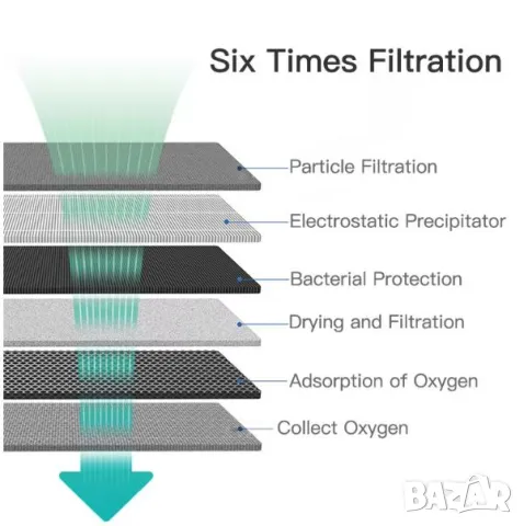 2000ml/m Преносим Кислороден Концентратор Импулснa Кислородна Машина Кислород Генератор Инхалатор, снимка 5 - Други - 48571485