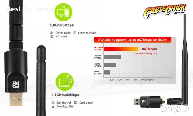 USB Wifi адаптер двубандов АC1200- 2.4G / 5.8G