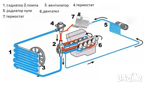 подгревател, снимка 11 - Аксесоари и консумативи - 12377491
