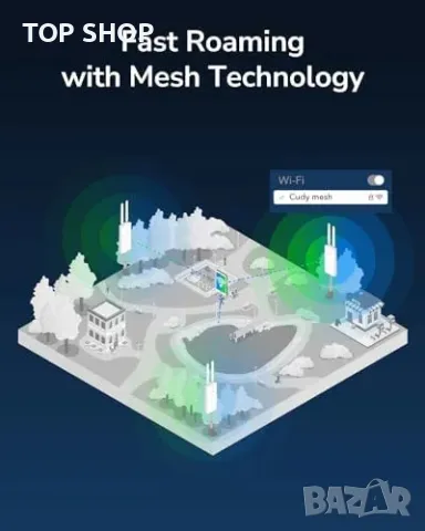 Нов Високоефективен Wi-Fi 6 рутер за открито, водоустойчив, MU-MIMO, снимка 6 - Рутери - 49956815