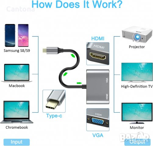 USB C към HDMI и VGA адаптер, 4K HDMI, 1080P VGA, алуминиев корпус, снимка 3 - Други - 40214441