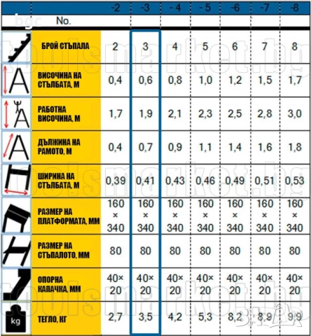  Двустранна Стълба DRABEST , Алуминиевa, Товароносимост 125кг, 2х3 Стъпала , снимка 2 - Други инструменти - 49629650