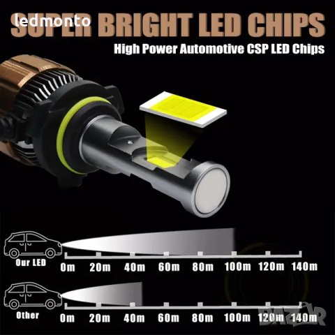 Новата V6 LED крушка H7 - Мощност от 55W, 8000LM, 5700K, снимка 3 - Аксесоари и консумативи - 44389229