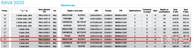 Нов оригинален комплект зимни гуми с лети джанти 17 цола и датчици за Toyota RAV4 след 2020г., снимка 8 - Гуми и джанти - 53916130