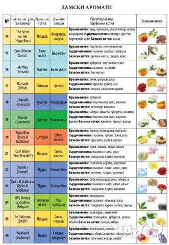 UB парфюми - 50мл и 100 мл, снимка 3 - Дамски парфюми - 15552404