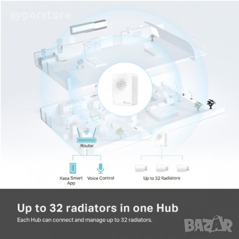 Интелигентният термостатичен радиаторен вентил TP-Link Kasa KE100 KIT контрол на температурата, снимка 3 - Други - 39717907