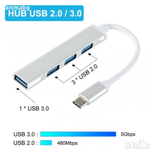ANIMABG Type-C To USB 3.0 Хъб HUB Хъб, снимка 1