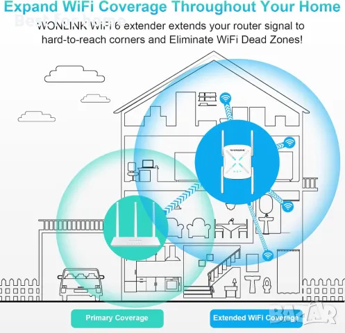 WiFi екстендър- усилвател на сигнала  WONLINK, снимка 8 - Друга електроника - 49750976