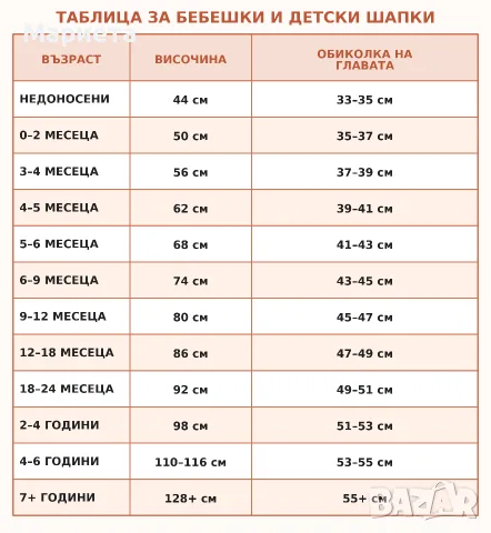 МЕРИНО ВЪЛНА ЗА ДЕЦА, снимка 11 - Шапки, шалове и ръкавици - 56511849