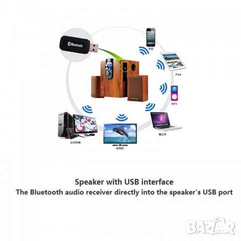 Bluetooth Audio Aux Adapter, Блутут за кола, снимка 5 - Аксесоари и консумативи - 33719958