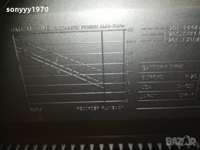 philips-внос sweden, снимка 18 - Ресийвъри, усилватели, смесителни пултове - 30372935