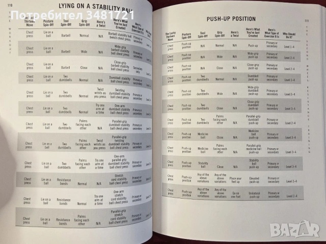 The Workout The Secret Weapon Behind the World's Most Coveted Bodies. Core Secrets from Hollywood's , снимка 7 - Енциклопедии, справочници - 54168351