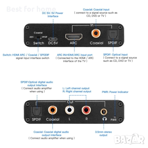 Аудио екстрактор 192KHz DAC конвертор, снимка 5 - Друга електроника - 52693265