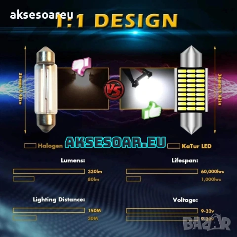 10 бр. Автомобилни сулфидни крушки 12 V 39 mm с 36 LED диода ледено сини интериорни светлини четене, снимка 7 - Аксесоари и консумативи - 53110567