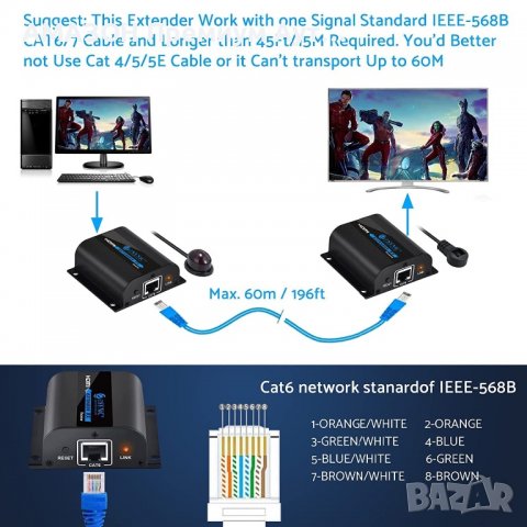 eSynic PRO HDMI Extender 1080P 60m,IR дистанционно управление,RJ45 Cat6 Cat7 Ethernet,лаптоп/DVD/PS4, снимка 6 - Аксесоари - 40020937