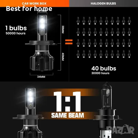 Кутия за работа с кола H4 LED 28000LM крушки за автомобилни фарове, 130W 12V, 6500K бяла, снимка 5 - Аксесоари и консумативи - 55877017