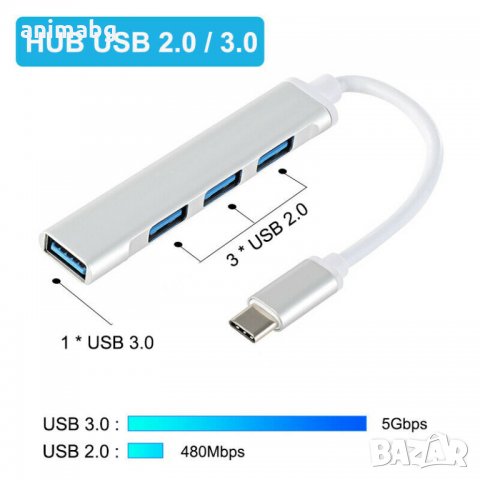 ANIMABG Type-C To USB 3.0 Хъб HUB Хъб