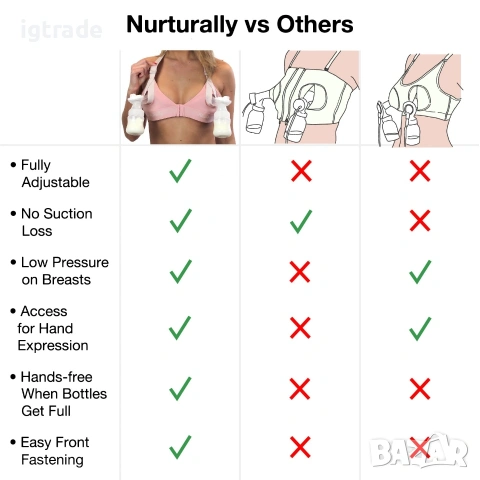 Спортен сутиен за изцеждане Nurturally – hands free модел за помпа за кърма, снимка 7 - Бельо - 54172128