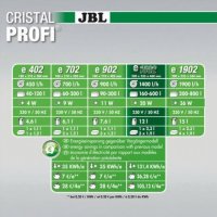 Външен Филтър / Канистър за аквариум JBL CristalProfi e1502 greenline, снимка 3 - Оборудване за аквариуми - 29272397