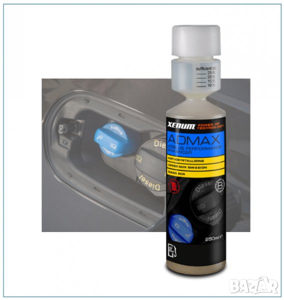 Добавка превантивна за AdBlue дизелови SCR системи, снимка 1