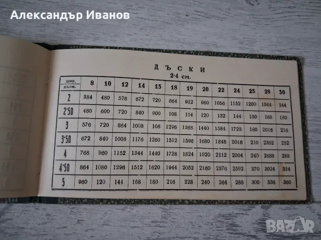 Стара рекламна книга,брошура,каталог , снимка 4 - Колекции - 55866323