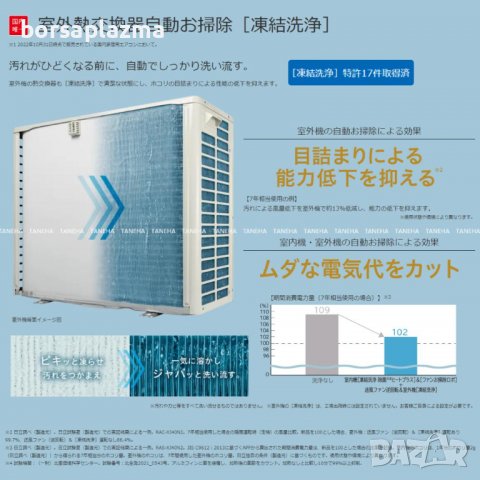 Японски Инверторен климатик HITACHI RASXJ40NW RAS-XJ40N2 W модел 2023, снимка 4 - Климатици - 39523423