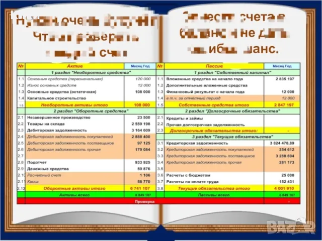 Годишно счетоводно приключване - практическо обучение, снимка 2 - Професионални - 50137910
