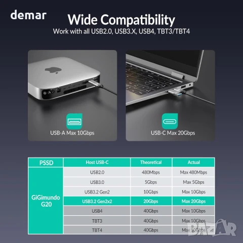 GiGimundo G20 1TB външен SSD, преносим SSD, до 2000MB/s чрез USB-C 3.2 Gen 2x2, снимка 7 - Външни хард дискове - 50469769
