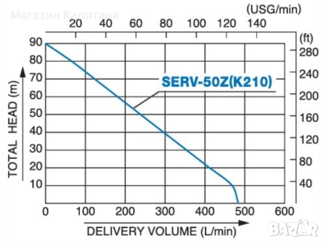 Бензинова напорна помпа  Koshin SERH-50Z, 2”, 1”, 6.1 к.с., 500 л/мин, 90 м, снимка 4 - Водни помпи - 52096195