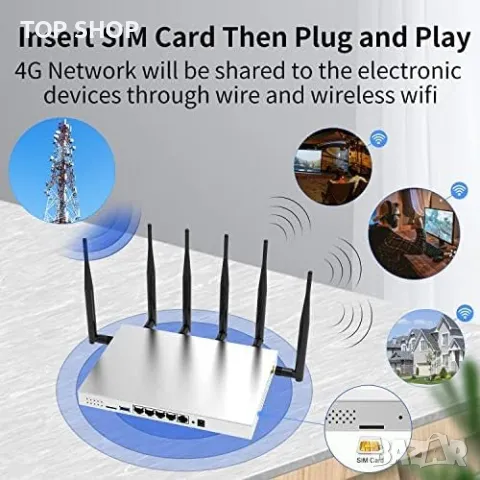 Нов Бърз 4G LTE Рутер Zbtlink - Dual WiFi, Мощен Процесор, Сменяеми Антени, снимка 2 - Захранвания и кутии - 49443994