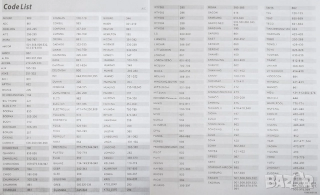 Универсално дистанционно управление за климатик CHUNGHOP AC-199S, снимка 5 - Други стоки за дома - 52098512