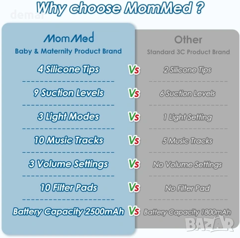 MOMMED Бебешки назален аспиратор, до 65kPa с 9 нива на засмукване, снимка 5 - Други - 53179167