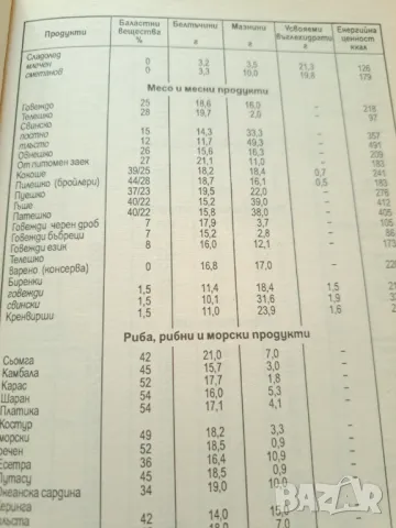Балансирано диабетично хранене, снимка 3 - Други - 47331777