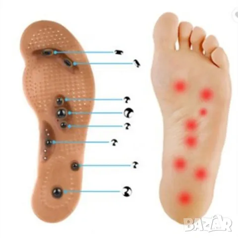 Магнитни масажиращи стелки - Massage Insole, снимка 2 - Масажори - 48801135