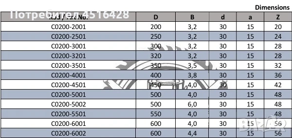 Трион за пдч и мдф сьс подрезвач, снимка 13 - Други машини и части - 50822584