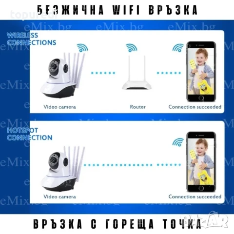 Безжична Wi-Fi камера с пет антени, снимка 6 - IP камери - 50723391